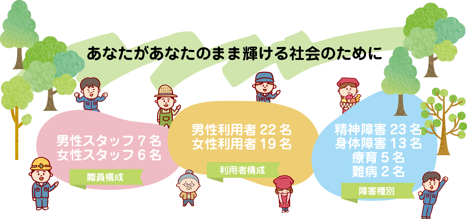 あなたがあなたのまま輝ける社会のために